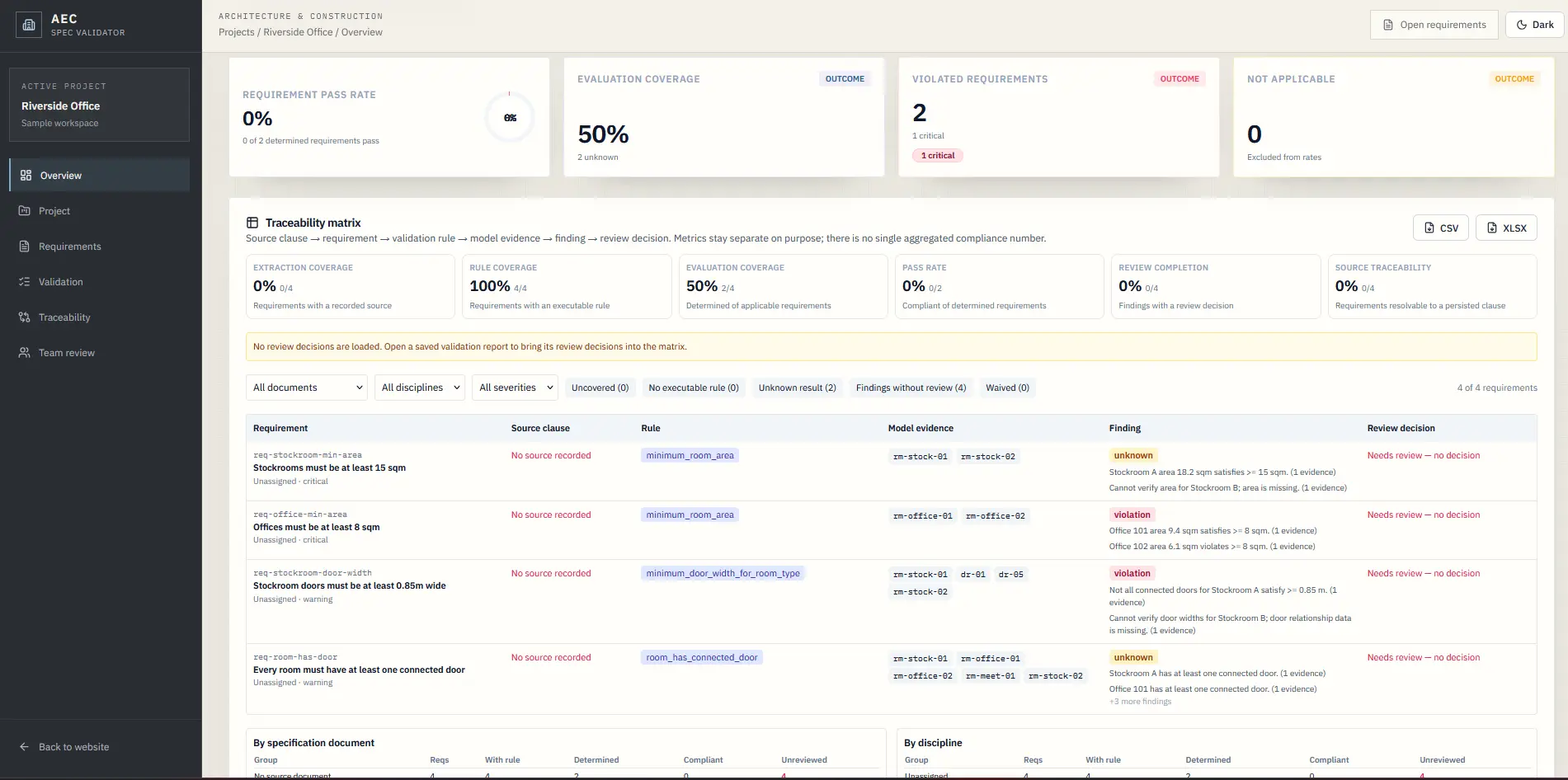 Traceability-Matrix und getrennte Coverage-Metriken